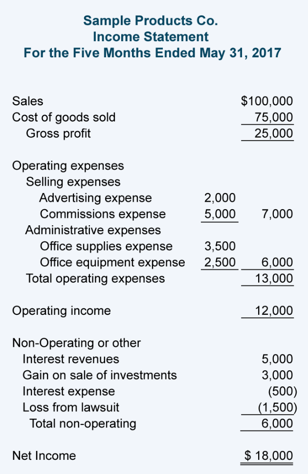 Multi-Step Income Statement Example