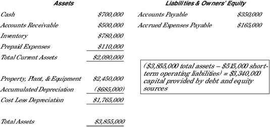 example of a balance sheet