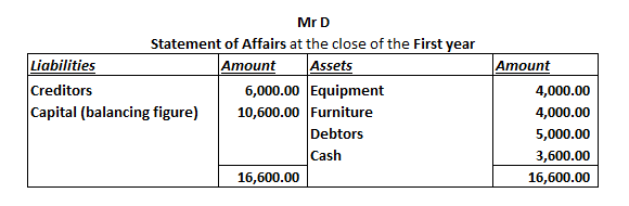 Sample statement of affairs