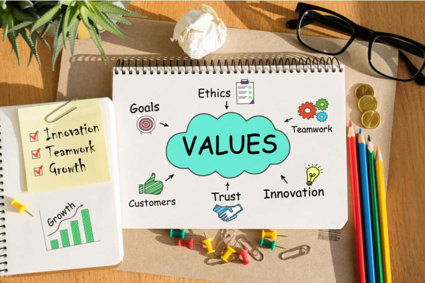 Value Statement: Definition, Benefits & Importance