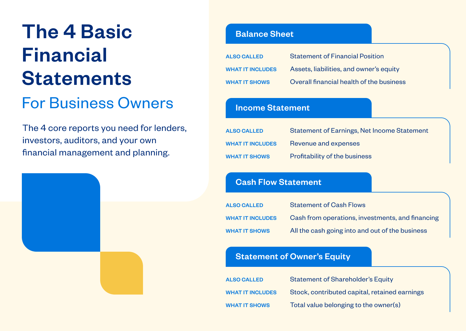 4 Basic Financial Statements